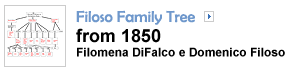filoso family tree